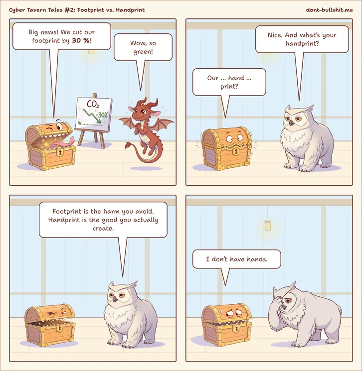 Four-panel comic. Panel 1: A treasure chest monster holds up a rising chart next to a flip chart showing CO₂ −30 %: “Big news! We cut our footprint by 30 %!” A little dragon claps its claws: “Wow, so green!” Panel 2: An owl asks: “Nice. And what’s your handprint?” The chest, nervous: “Our … hand … print?” Panel 3: The owl explains: “Footprint is the harm you avoid. Handprint is the good you actually create.” The chest squints at it. Panel 4: The chest, sweating: “I don’t have hands.” The owl facepalms.