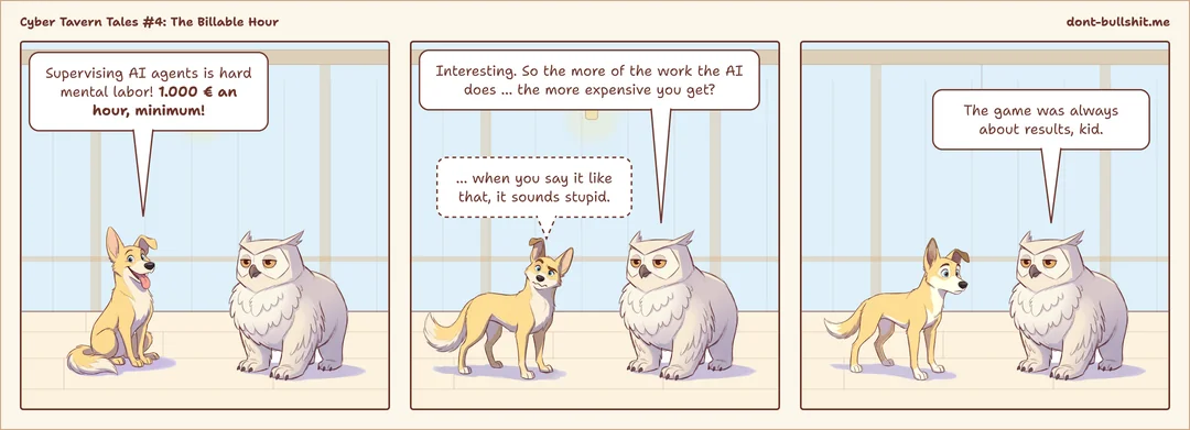 Three-panel comic. Panel 1: A cheerful dog: “Supervising AI agents is hard mental labor! 1.000 € an hour, minimum!” An owl listens. Panel 2: The owl: “Interesting. So the more of the work the AI does … the more expensive you get?” The dog mutters: “… when you say it like that, it sounds stupid.” Panel 3: The owl: “The game was always about results, kid.”