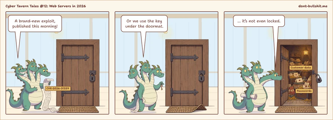 Three-panel comic. Panel 1: A three-headed hydra stands in front of a locked tavern door. One head proudly unrolls a long scroll labelled “CVE-2026-31337”: “A brand-new exploit, published this morning!” Panel 2: The sleepy middle head holds up a key, next to the flipped-up doormat: “Or we use the key under the doormat.” Panel 3: The nervous head nudges the door with its snout and it swings open, revealing a room full of treasure chests labelled “Customer data” and “Passwords”: “… it’s not even locked.”